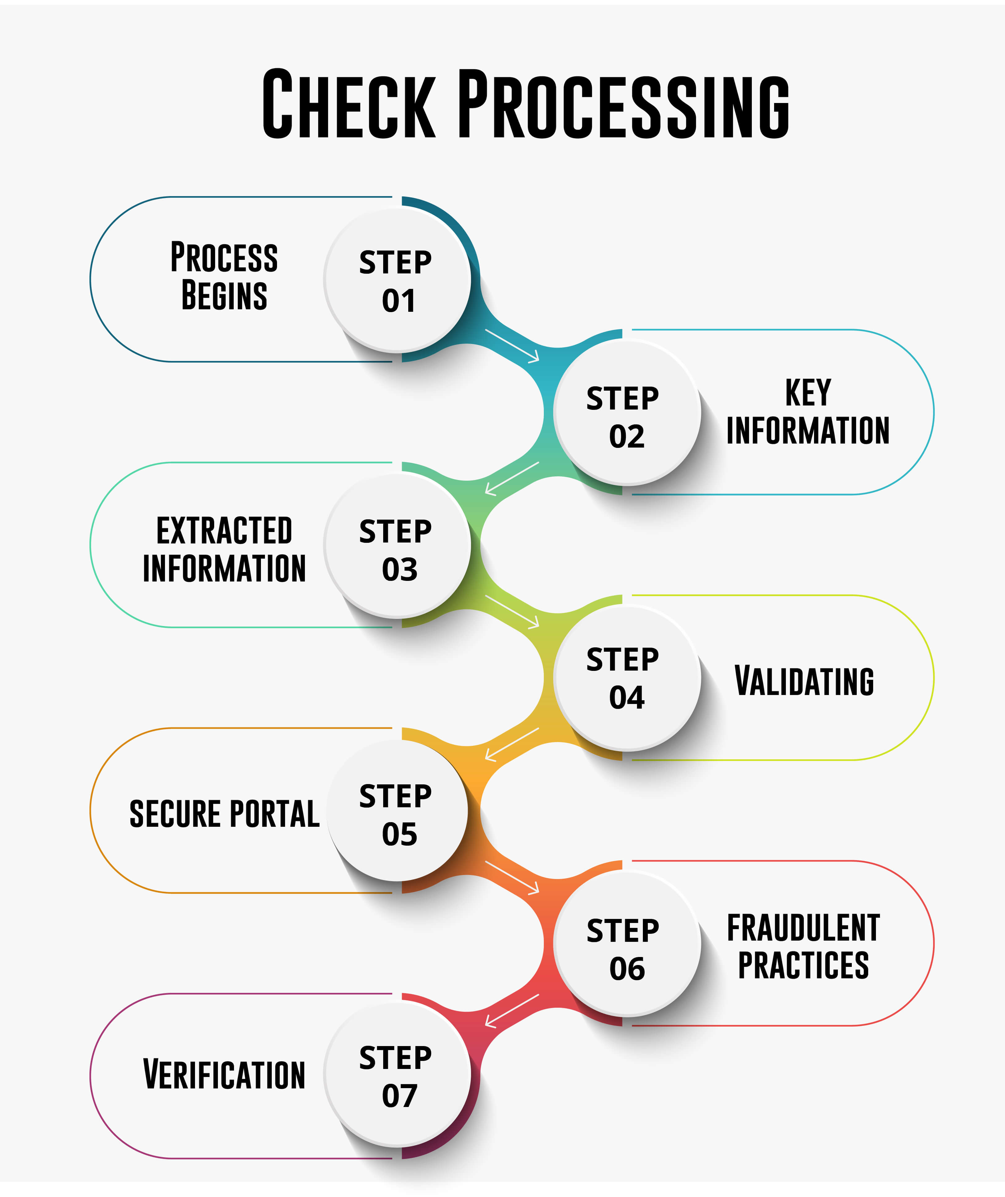 condense-your-back-office-services-by-choosing-maestro